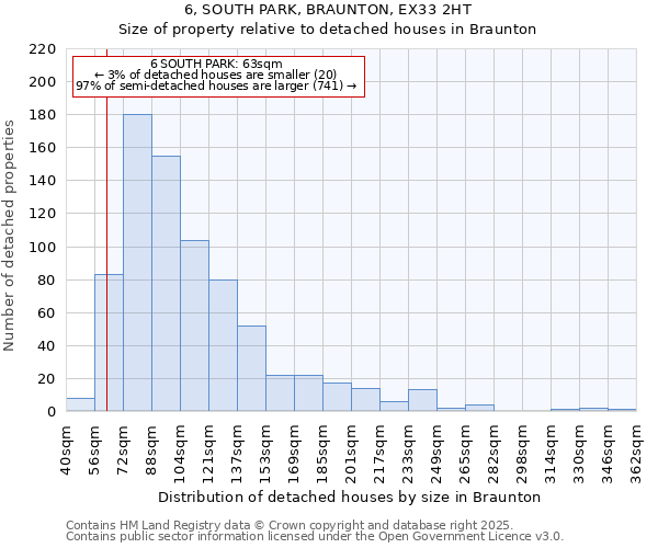 6, SOUTH PARK, BRAUNTON, EX33 2HT: Size of property relative to detached houses in Braunton