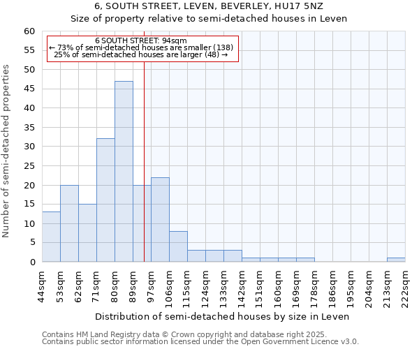 6, SOUTH STREET, LEVEN, BEVERLEY, HU17 5NZ: Size of property relative to detached houses in Leven