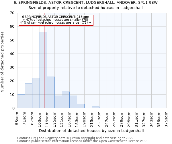 6, SPRINGFIELDS, ASTOR CRESCENT, LUDGERSHALL, ANDOVER, SP11 9BW: Size of property relative to detached houses in Ludgershall