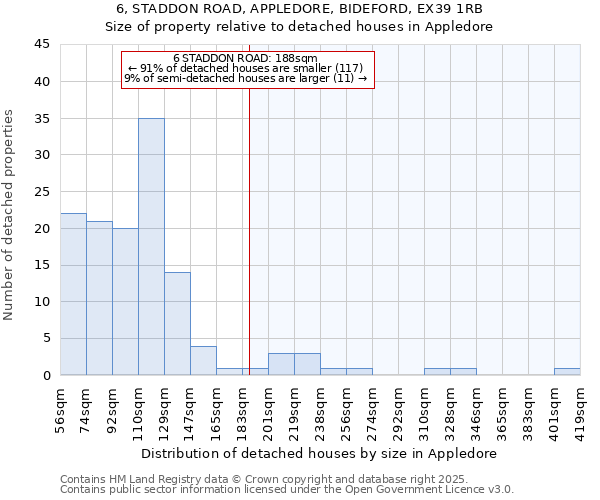 6, STADDON ROAD, APPLEDORE, BIDEFORD, EX39 1RB: Size of property relative to detached houses in Appledore