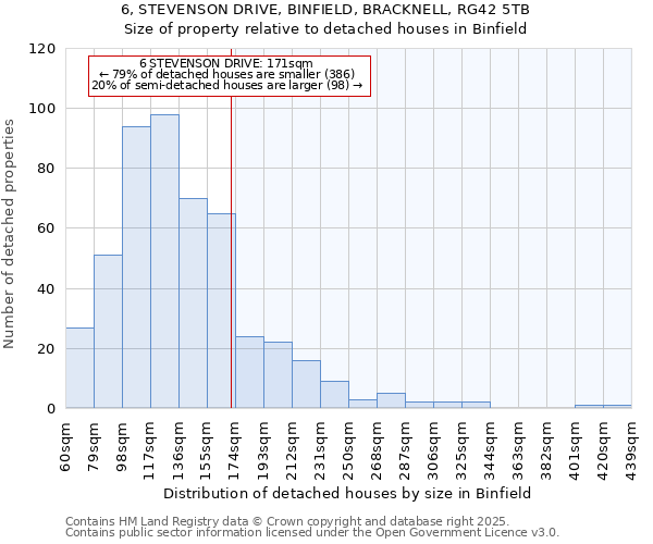 6, STEVENSON DRIVE, BINFIELD, BRACKNELL, RG42 5TB: Size of property relative to detached houses in Binfield