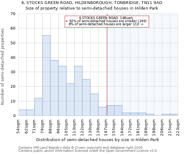 6, STOCKS GREEN ROAD, HILDENBOROUGH, TONBRIDGE, TN11 9AD: Size of property relative to detached houses in Hilden Park