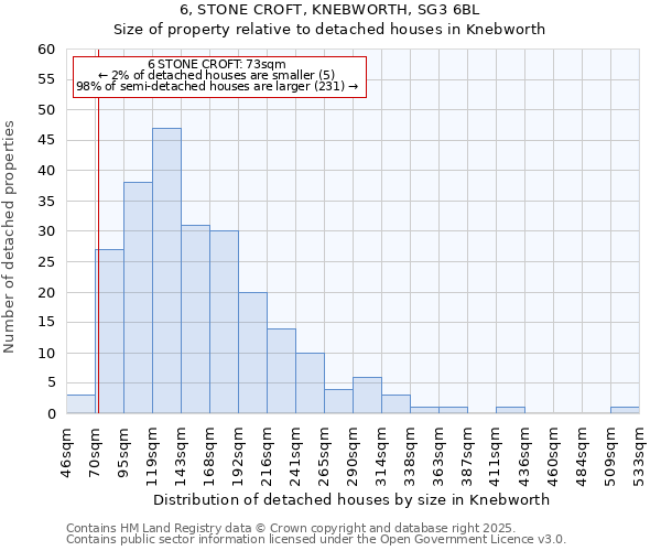 6, STONE CROFT, KNEBWORTH, SG3 6BL: Size of property relative to detached houses in Knebworth