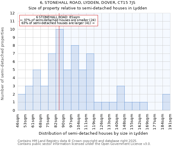 6, STONEHALL ROAD, LYDDEN, DOVER, CT15 7JS: Size of property relative to detached houses in Lydden