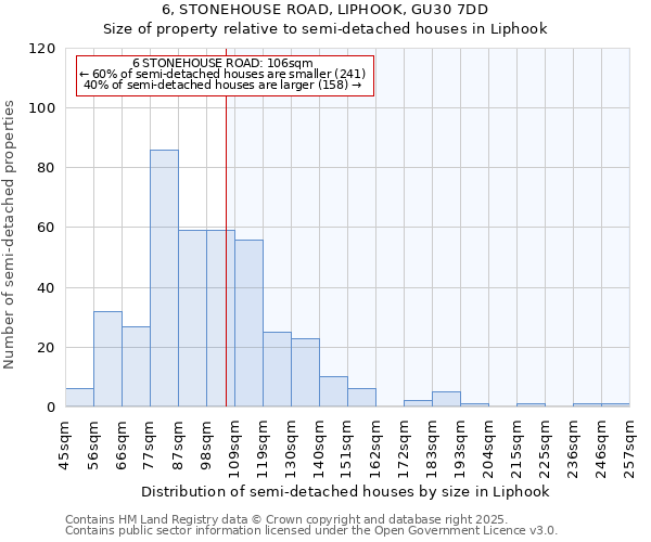 6, STONEHOUSE ROAD, LIPHOOK, GU30 7DD: Size of property relative to detached houses in Liphook