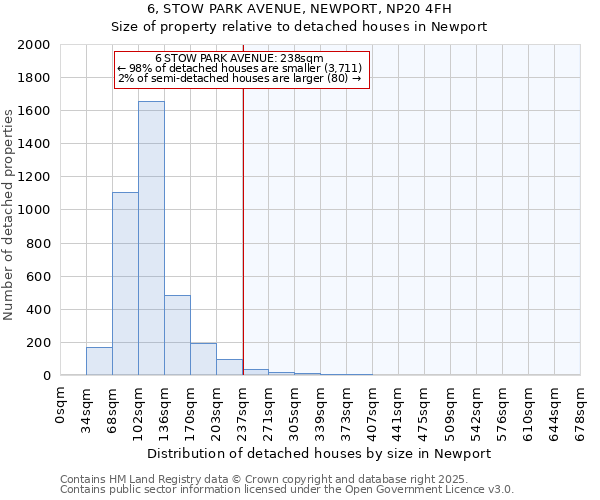 6, STOW PARK AVENUE, NEWPORT, NP20 4FH: Size of property relative to detached houses in Newport