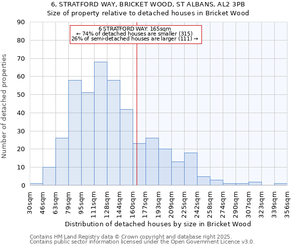 6, STRATFORD WAY, BRICKET WOOD, ST ALBANS, AL2 3PB: Size of property relative to detached houses in Bricket Wood