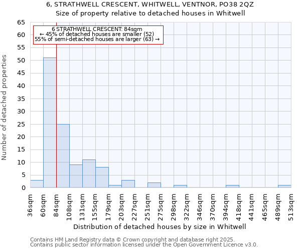 6, STRATHWELL CRESCENT, WHITWELL, VENTNOR, PO38 2QZ: Size of property relative to detached houses in Whitwell