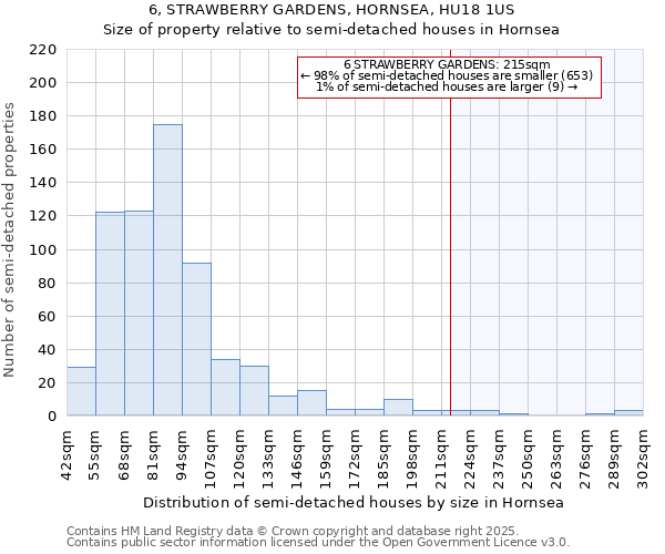 6, STRAWBERRY GARDENS, HORNSEA, HU18 1US: Size of property relative to detached houses in Hornsea