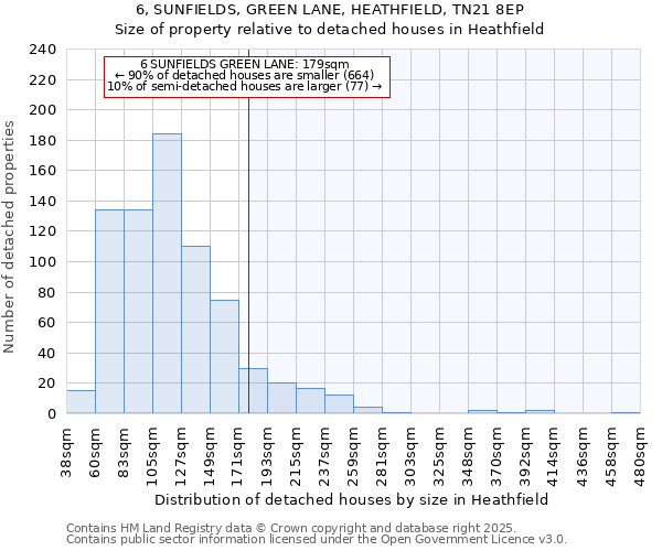 6, SUNFIELDS, GREEN LANE, HEATHFIELD, TN21 8EP: Size of property relative to detached houses in Heathfield