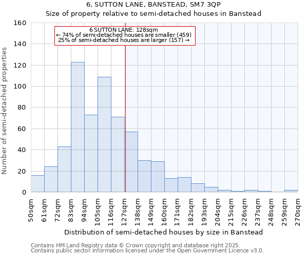 6, SUTTON LANE, BANSTEAD, SM7 3QP: Size of property relative to detached houses in Banstead