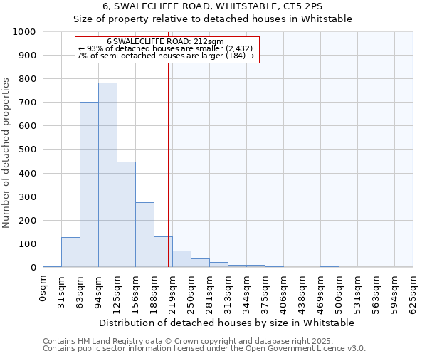 6, SWALECLIFFE ROAD, WHITSTABLE, CT5 2PS: Size of property relative to detached houses in Whitstable