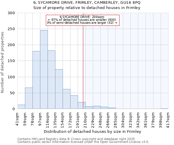 6, SYCAMORE DRIVE, FRIMLEY, CAMBERLEY, GU16 8PQ: Size of property relative to detached houses in Frimley