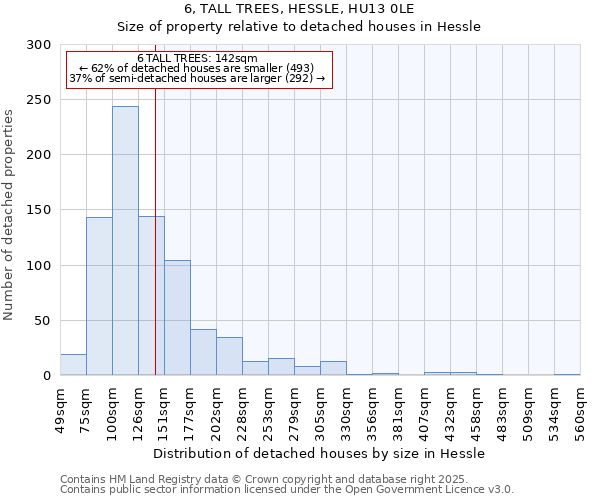 6, TALL TREES, HESSLE, HU13 0LE: Size of property relative to detached houses in Hessle