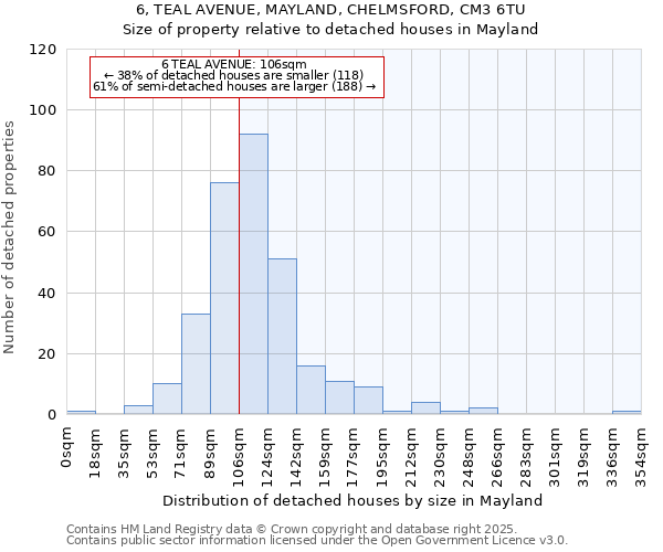 6, TEAL AVENUE, MAYLAND, CHELMSFORD, CM3 6TU: Size of property relative to detached houses in Mayland