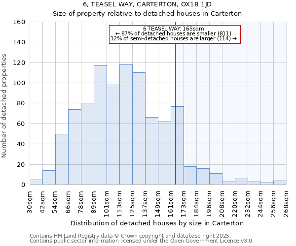 6, TEASEL WAY, CARTERTON, OX18 1JD: Size of property relative to detached houses in Carterton