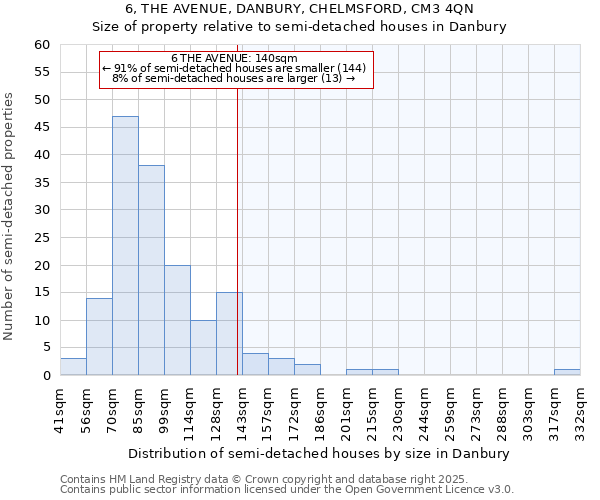 6, THE AVENUE, DANBURY, CHELMSFORD, CM3 4QN: Size of property relative to detached houses in Danbury