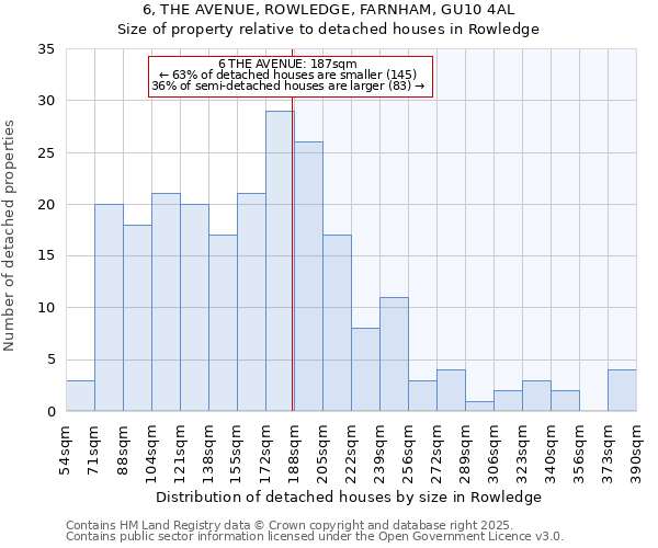 6, THE AVENUE, ROWLEDGE, FARNHAM, GU10 4AL: Size of property relative to detached houses in Rowledge