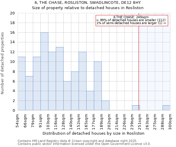 6, THE CHASE, ROSLISTON, SWADLINCOTE, DE12 8HY: Size of property relative to detached houses in Rosliston