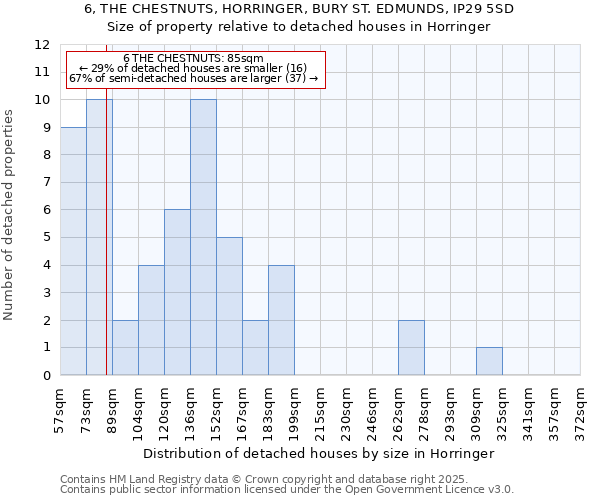 6, THE CHESTNUTS, HORRINGER, BURY ST. EDMUNDS, IP29 5SD: Size of property relative to detached houses in Horringer