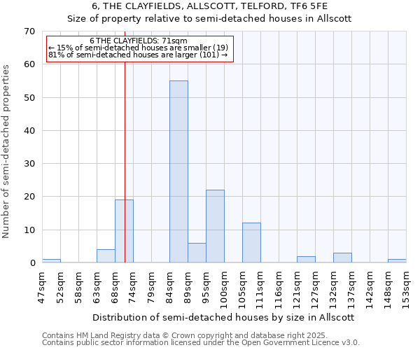 6, THE CLAYFIELDS, ALLSCOTT, TELFORD, TF6 5FE: Size of property relative to detached houses in Allscott