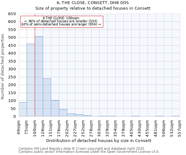 6, THE CLOSE, CONSETT, DH8 0DS: Size of property relative to detached houses in Consett