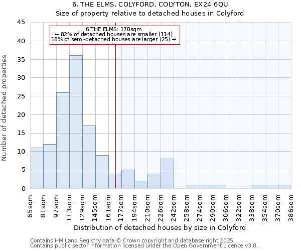 6, THE ELMS, COLYFORD, COLYTON, EX24 6QU: Size of property relative to detached houses in Colyford