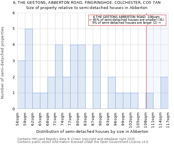 6, THE GEETONS, ABBERTON ROAD, FINGRINGHOE, COLCHESTER, CO5 7AN: Size of property relative to detached houses in Abberton