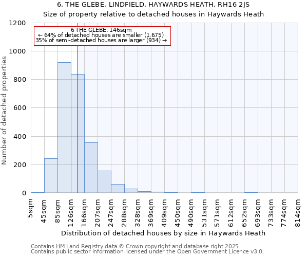 6, THE GLEBE, LINDFIELD, HAYWARDS HEATH, RH16 2JS: Size of property relative to detached houses in Haywards Heath