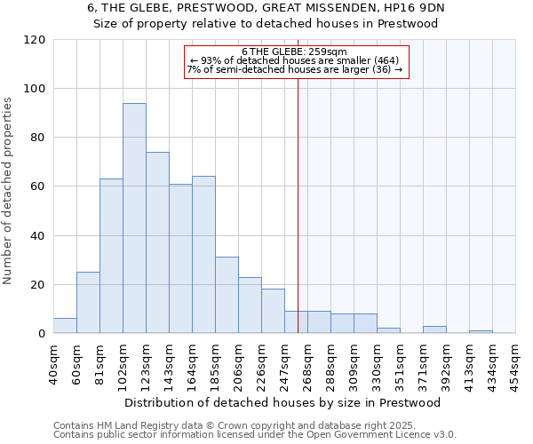 6, THE GLEBE, PRESTWOOD, GREAT MISSENDEN, HP16 9DN: Size of property relative to detached houses in Prestwood