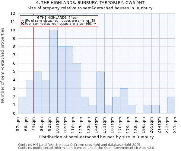 6, THE HIGHLANDS, BUNBURY, TARPORLEY, CW6 9NT: Size of property relative to detached houses in Bunbury