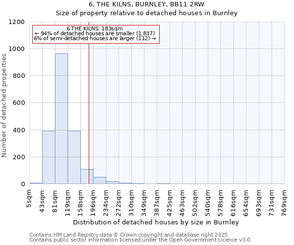 6, THE KILNS, BURNLEY, BB11 2RW: Size of property relative to detached houses in Burnley