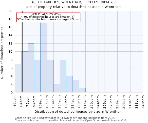 6, THE LARCHES, WRENTHAM, BECCLES, NR34 7JR: Size of property relative to detached houses in Wrentham