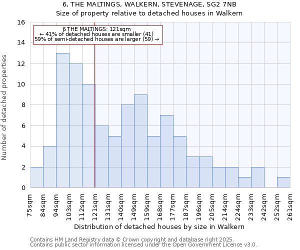 6, THE MALTINGS, WALKERN, STEVENAGE, SG2 7NB: Size of property relative to detached houses in Walkern