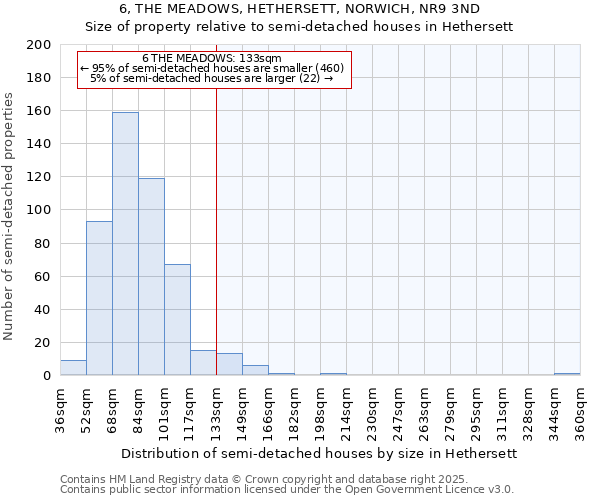 6, THE MEADOWS, HETHERSETT, NORWICH, NR9 3ND: Size of property relative to detached houses in Hethersett