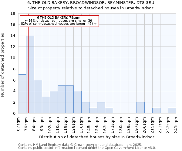 6, THE OLD BAKERY, BROADWINDSOR, BEAMINSTER, DT8 3RU: Size of property relative to detached houses in Broadwindsor