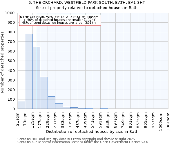 6, THE ORCHARD, WESTFIELD PARK SOUTH, BATH, BA1 3HT: Size of property relative to detached houses in Bath