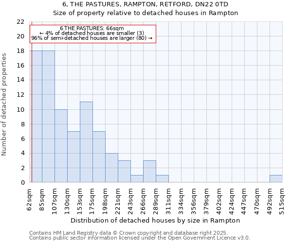 6, THE PASTURES, RAMPTON, RETFORD, DN22 0TD: Size of property relative to detached houses in Rampton