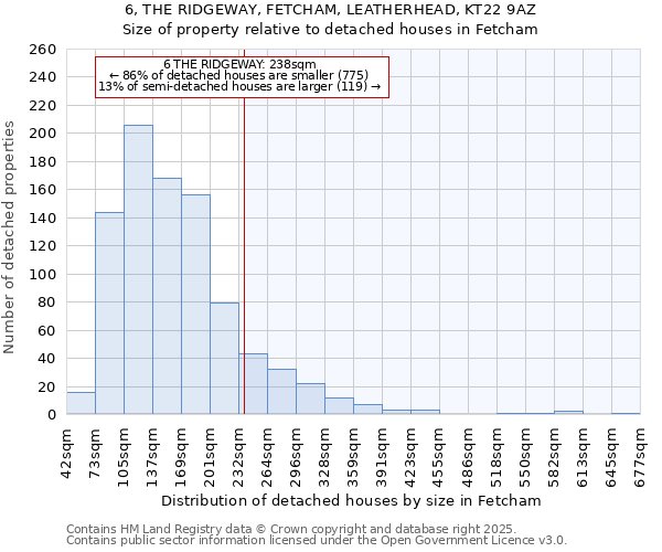 6, THE RIDGEWAY, FETCHAM, LEATHERHEAD, KT22 9AZ: Size of property relative to detached houses in Fetcham