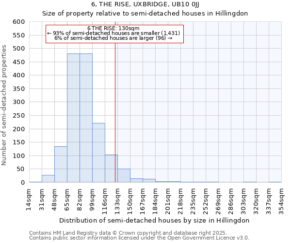 6, THE RISE, UXBRIDGE, UB10 0JJ: Size of property relative to detached houses in Hillingdon