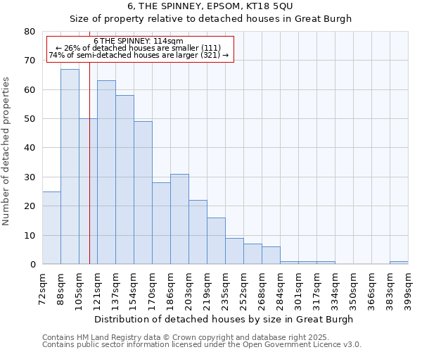 6, THE SPINNEY, EPSOM, KT18 5QU: Size of property relative to detached houses in Great Burgh