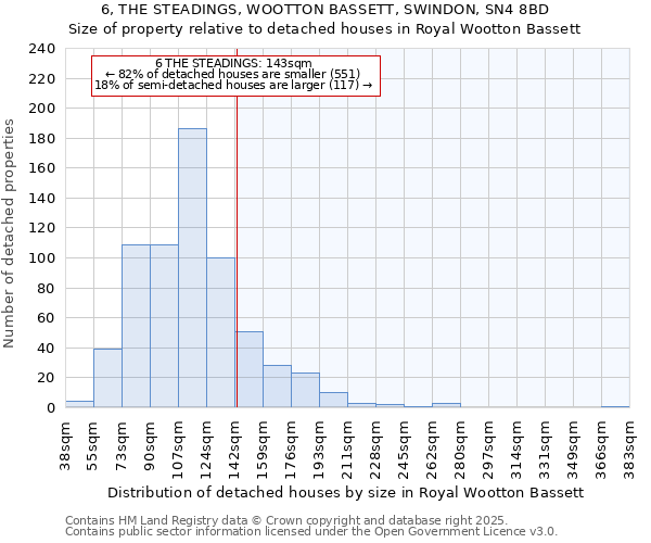 6, THE STEADINGS, WOOTTON BASSETT, SWINDON, SN4 8BD: Size of property relative to detached houses in Royal Wootton Bassett
