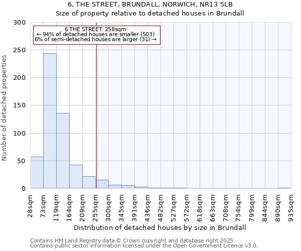 6, THE STREET, BRUNDALL, NORWICH, NR13 5LB: Size of property relative to detached houses in Brundall