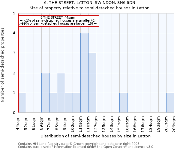 6, THE STREET, LATTON, SWINDON, SN6 6DN: Size of property relative to detached houses in Latton