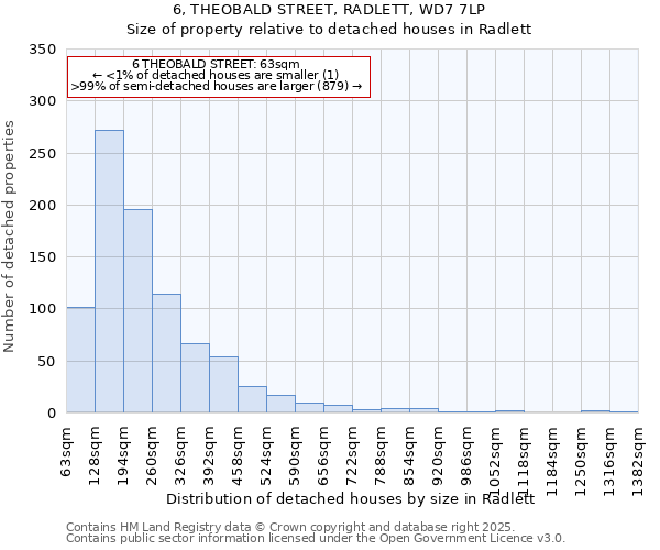 6, THEOBALD STREET, RADLETT, WD7 7LP: Size of property relative to detached houses in Radlett