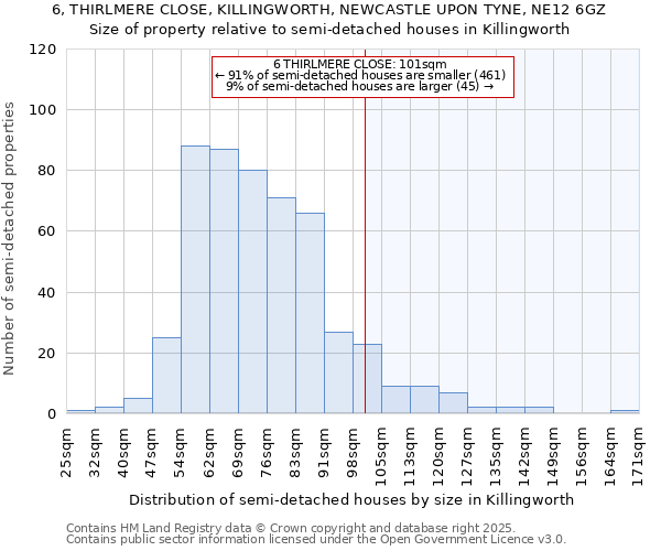 6, THIRLMERE CLOSE, KILLINGWORTH, NEWCASTLE UPON TYNE, NE12 6GZ: Size of property relative to detached houses in Killingworth