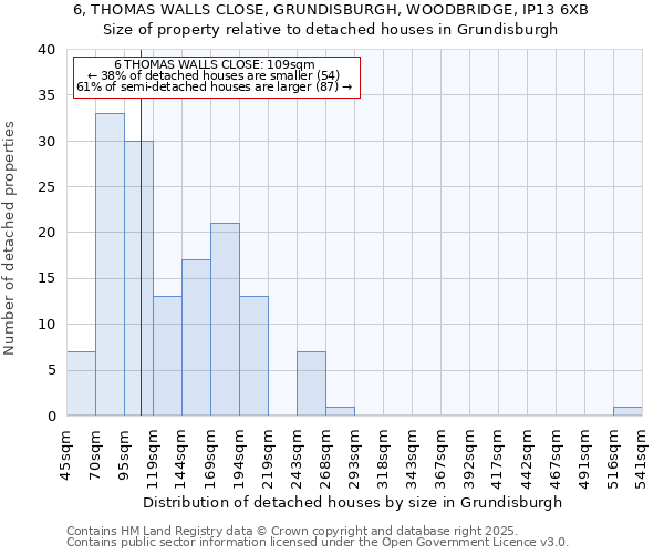 6, THOMAS WALLS CLOSE, GRUNDISBURGH, WOODBRIDGE, IP13 6XB: Size of property relative to detached houses in Grundisburgh