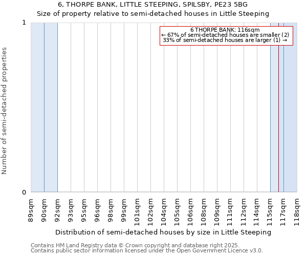 6, THORPE BANK, LITTLE STEEPING, SPILSBY, PE23 5BG: Size of property relative to detached houses in Little Steeping