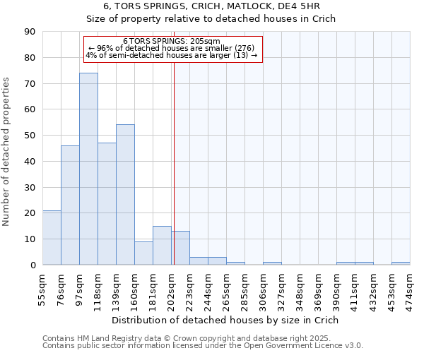 6, TORS SPRINGS, CRICH, MATLOCK, DE4 5HR: Size of property relative to detached houses in Crich