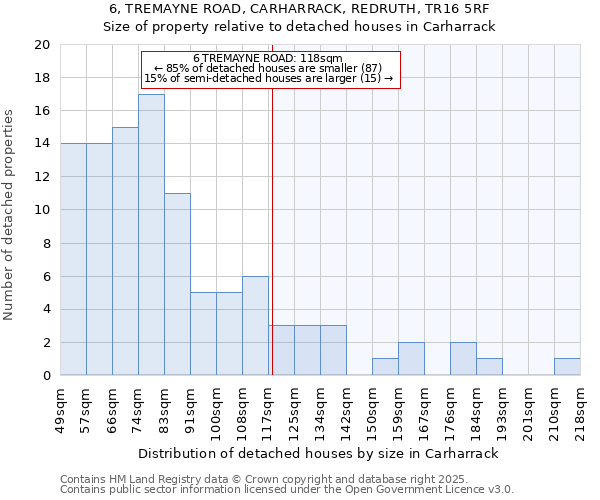 6, TREMAYNE ROAD, CARHARRACK, REDRUTH, TR16 5RF: Size of property relative to detached houses in Carharrack